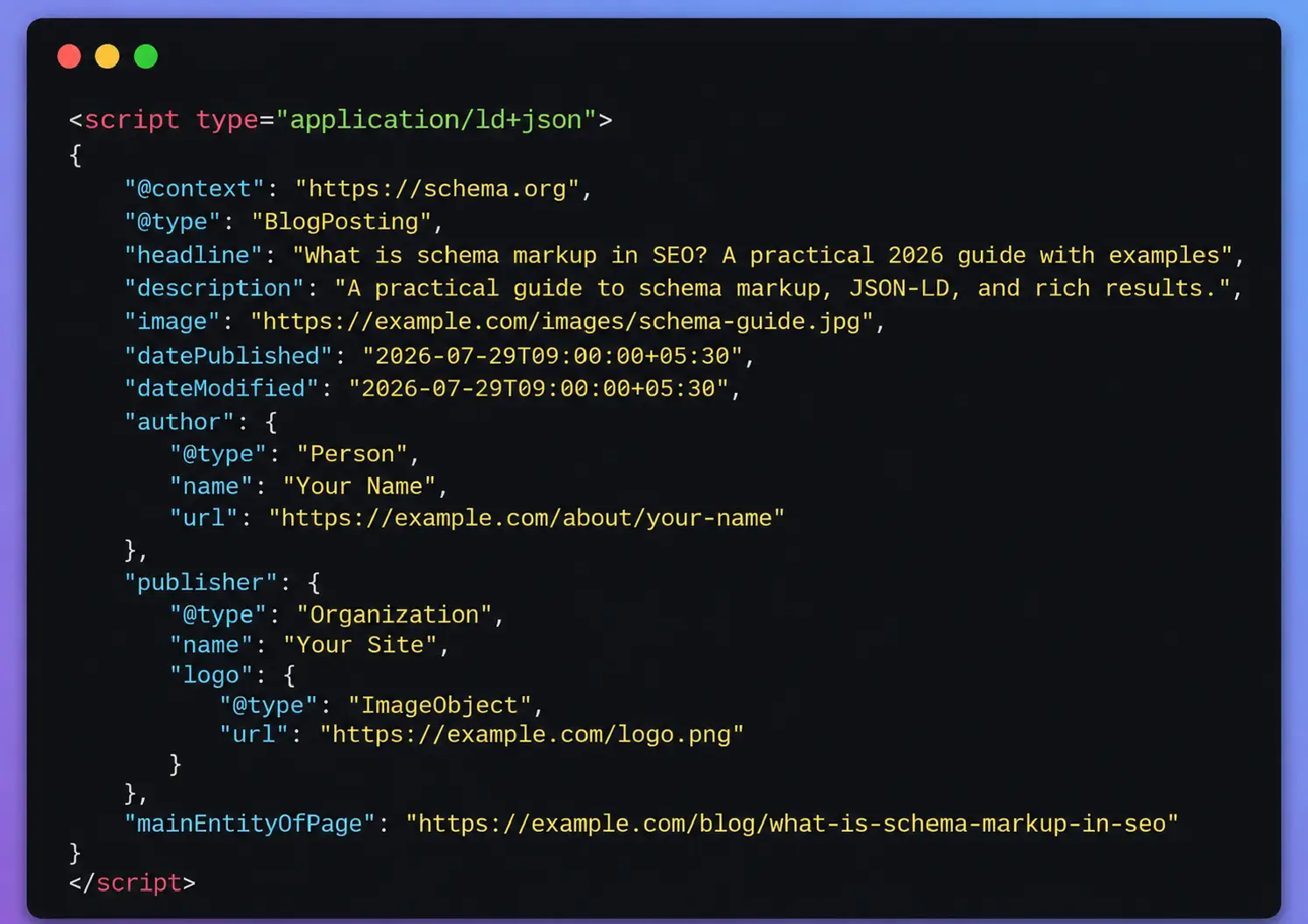 Anatomy of a JSON-LD block