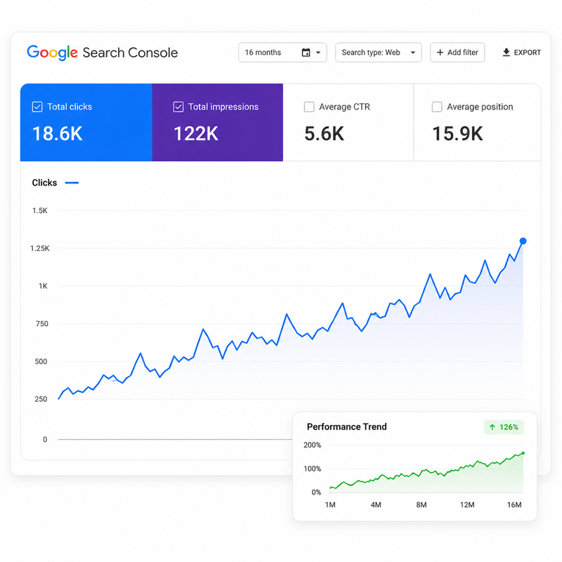 Our SEO Project Growth
